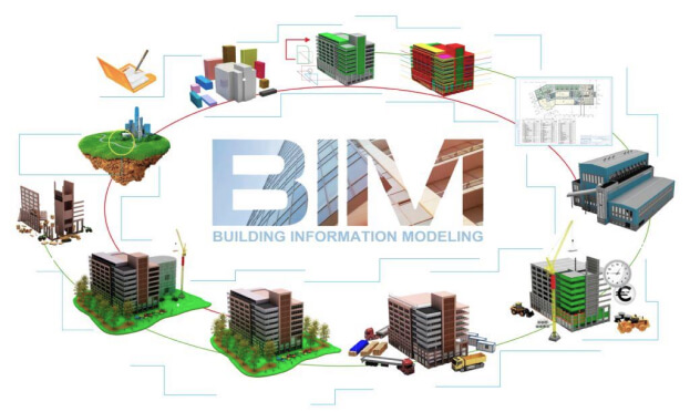 BIM/ТИМ-технологии. вим.com